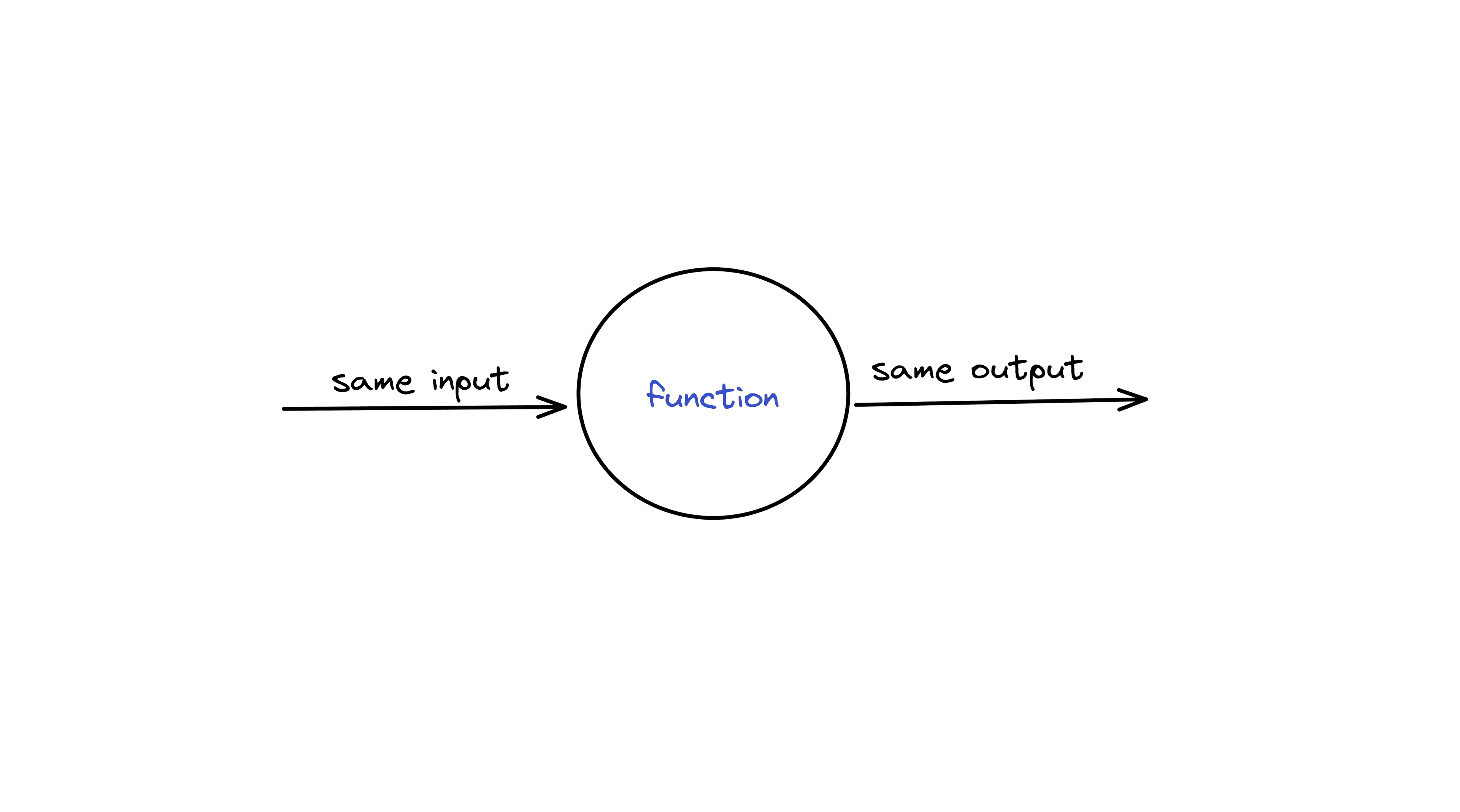 Functional programming in JavaScript